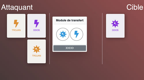 Piratage à Distance